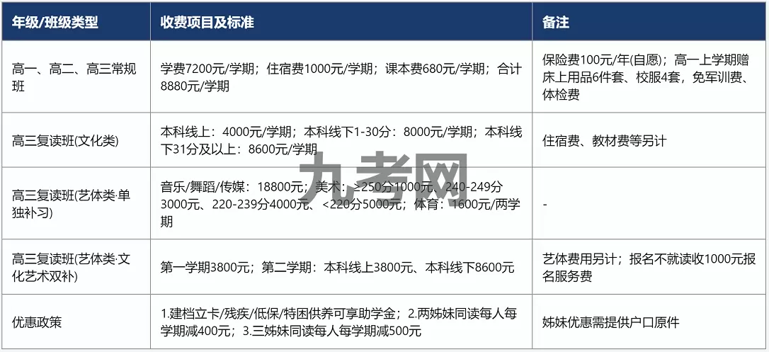 2025年秋季铜仁黔东中学收费标准