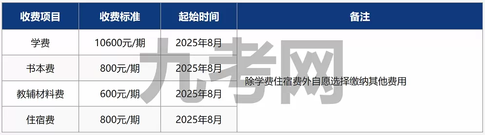 2025年秋季金沙县宏志高级中学收费标准表格