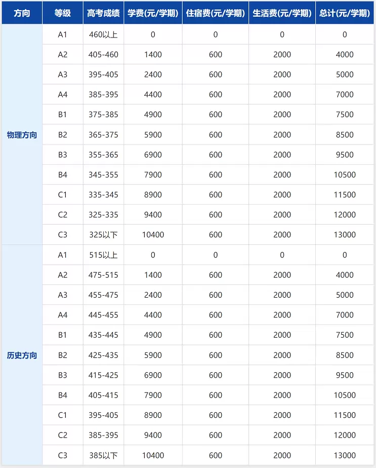 高三补习班收费标准表格