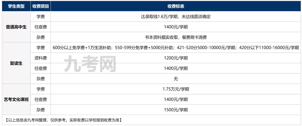 2025年秋季威海天立高级中学收费标准