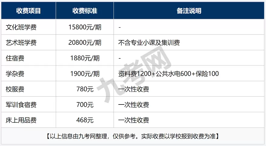 2025年秋季长沙市金律高级中学收费标准
