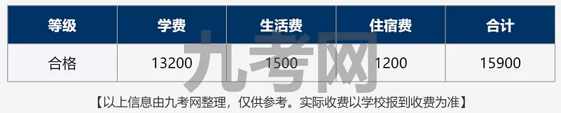 2025年秋季毕节七星关东辰实验学校收费标准