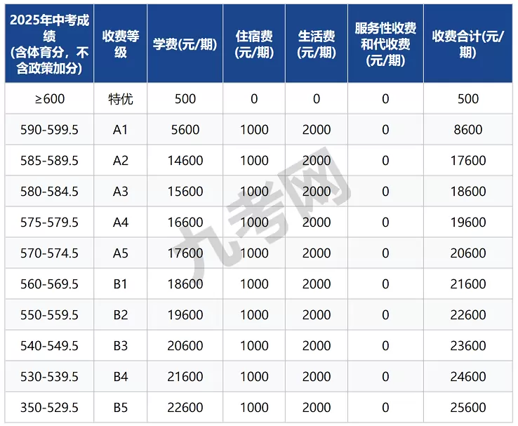 2025年秋季毕节梁才学校收费标准