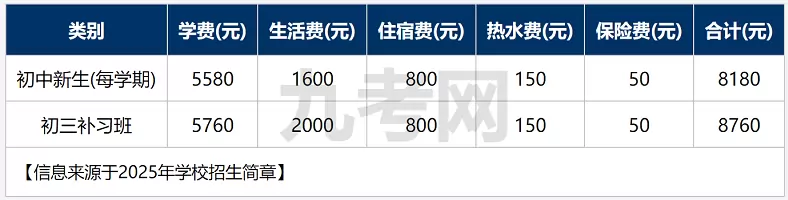 2025年秋季毕节市七星关区朱昌镇振兴学校收费标准