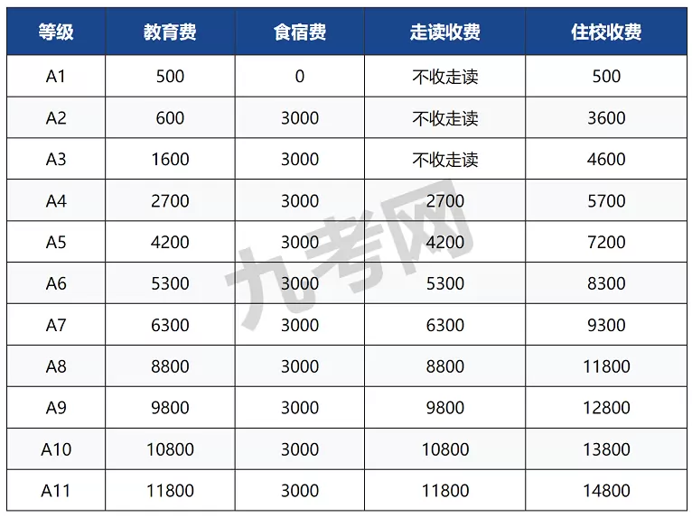 2025年秋季毕节兰苑中学收费标准