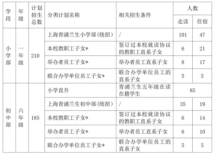 招生计划