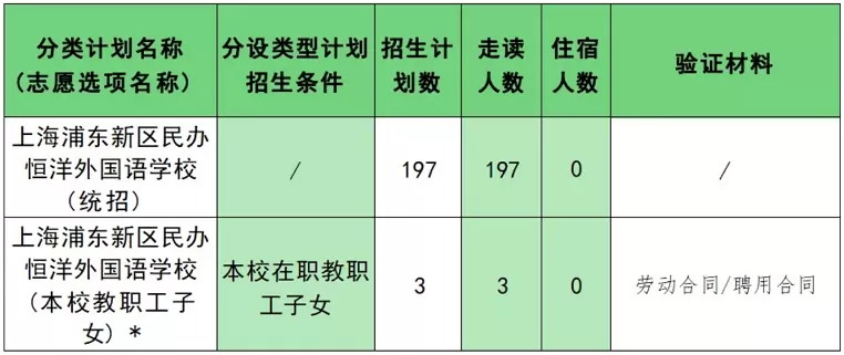 招生计划