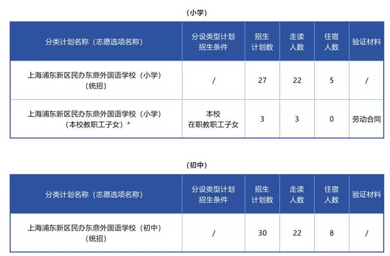 上海浦东新区民办东鼎外国语学校招生计划