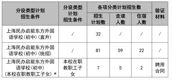 启能东方外国语学校初中招生计划