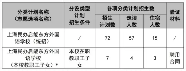 启能东方外国语学校小学招生计划