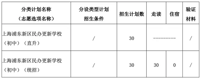 上海浦东新区民办更新学校招生计划