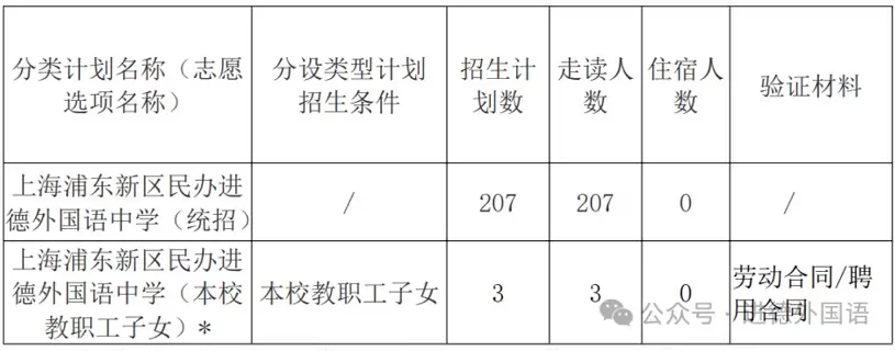 上海浦东新区民办进德外国语中学计划招生人数