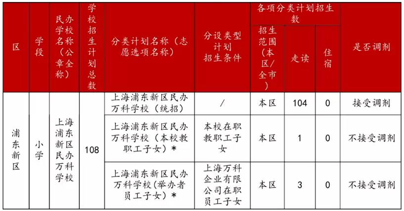 上海浦东新区民办万科学校小学招生计划