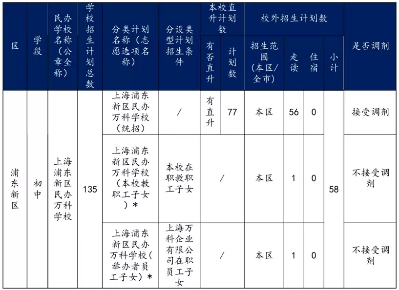 上海浦东新区民办万科学校初中招生计划