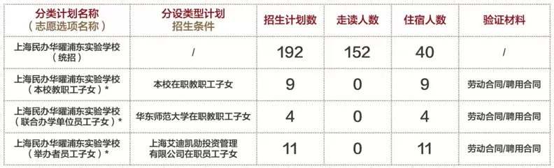 上海民办华曜浦东实验学校招生计划
