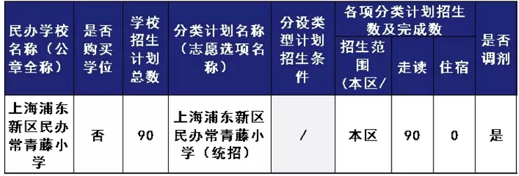 上海浦东新区民办常青藤小学招生计划