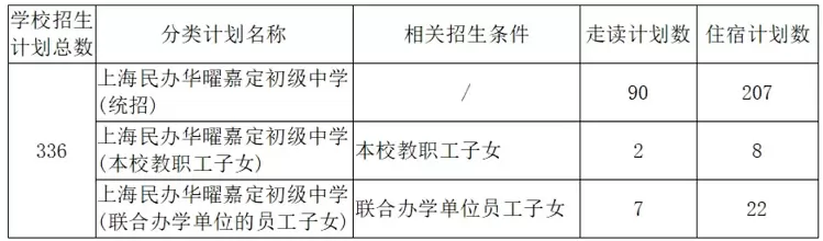 华曜嘉定初级中学招生数