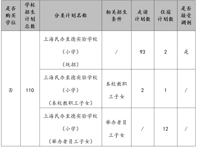 至德实验学校招收计划