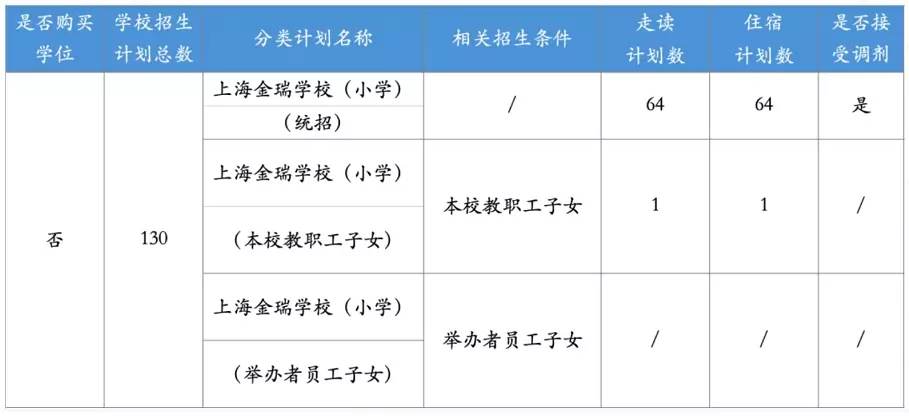 上海金瑞学校小学招生计划