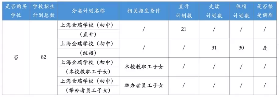 上海金瑞学校初中招生计划
