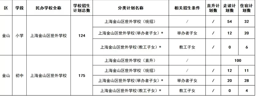 上海金山区世外学校校分设计划与招生条件