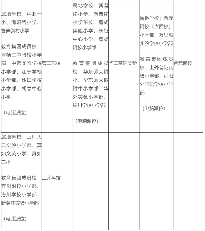 2026年上海市普陀区小升初对口方案3
