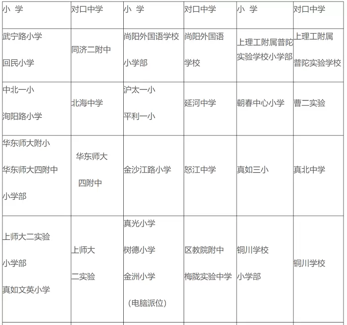 2026年上海市普陀区小升初对口方案