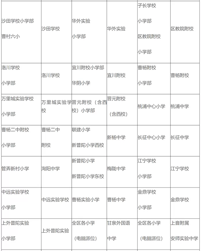 2026年上海市普陀区小升初对口方案2