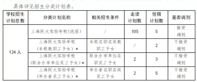 招生计划