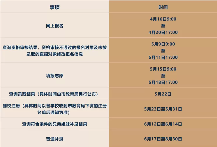 招生日程安排