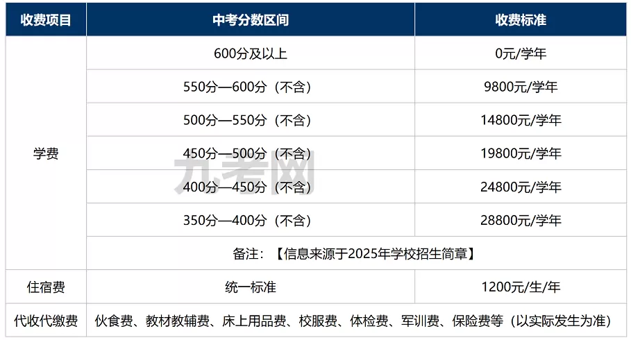 2025年秋季弥渡县百川高级中学收费标准