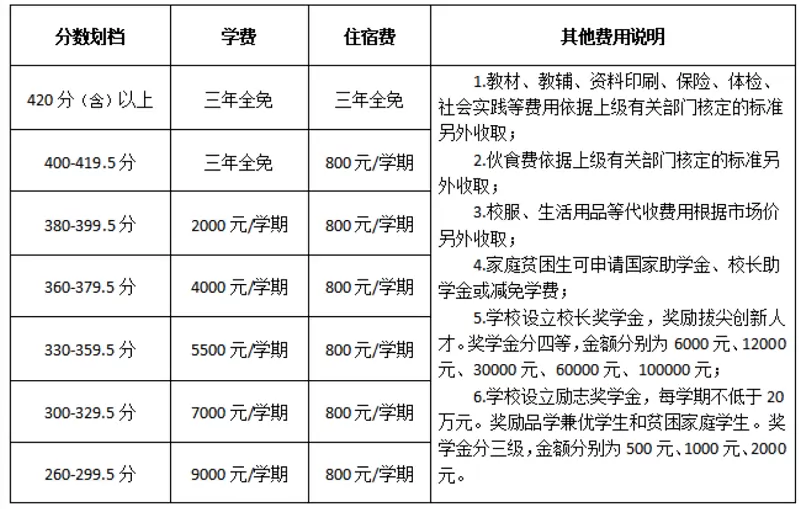 2025年秋季夏津县双语中学收费标准