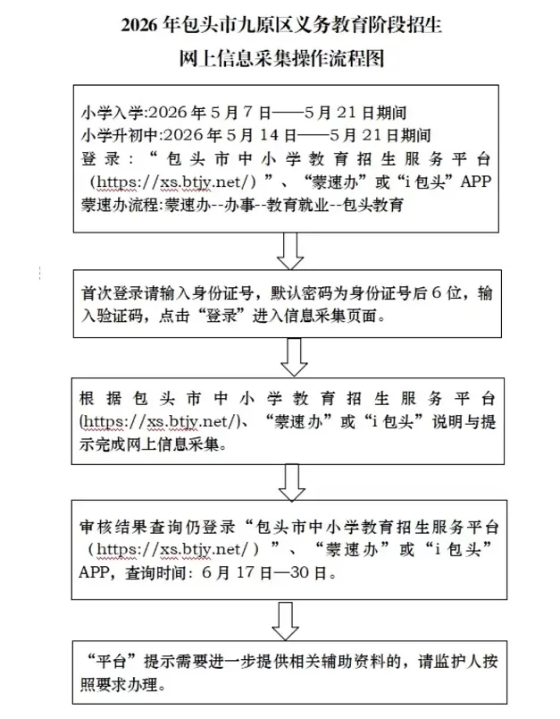 2026年包头市九原区义务教育阶段招生网上信息采集操作流程