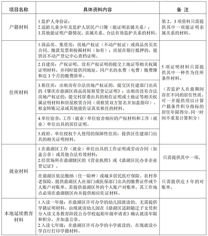 2026年肇庆市鼎湖区积分入学资料清单.png
