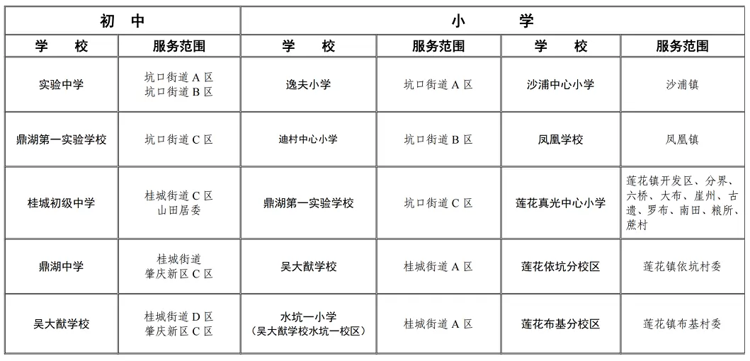 2026年肇庆市鼎湖区公办小学、初中招生学区服务范围