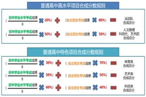 2026年东莞市嘉荣外国语学校招生热门问答