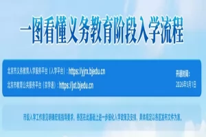 2026年北京市小学、初中招生报名网址入口及招生时间流程安排
