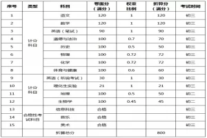 2026年东莞市中考及高中招生入学最新政策(附招生报名考试时间)