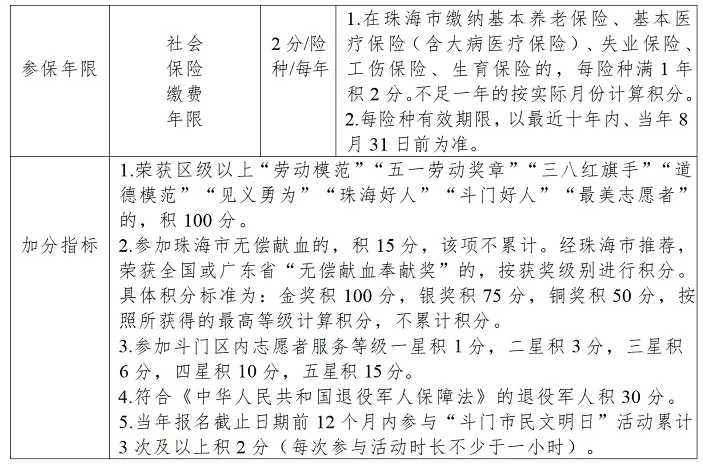 珠海市斗门区异地务工人员随迁子女积分入学指标及分值表2