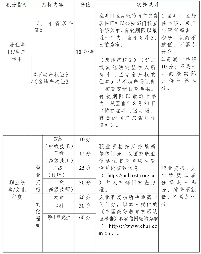 珠海市斗门区异地务工人员随迁子女积分入学指标及分值表