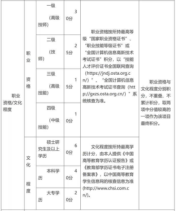 2026年珠海市金湾区随迁子女积分入学指标及分值表2