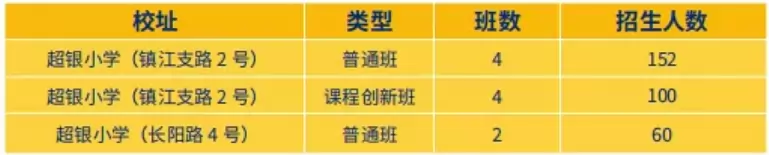 2529