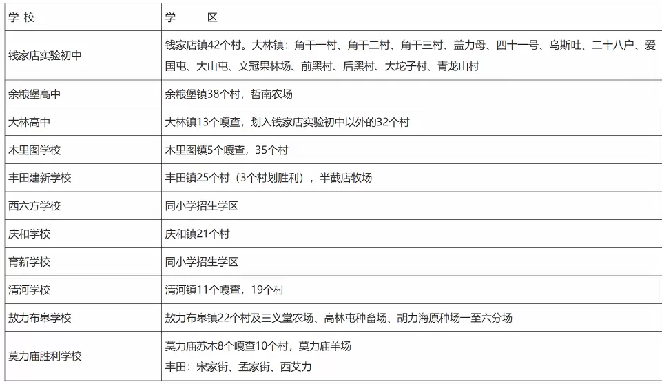 2026年通辽市科尔沁区农区小升初学区表