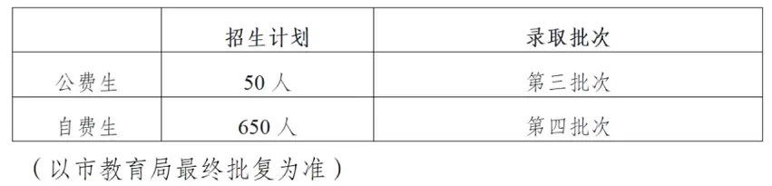 招生计划