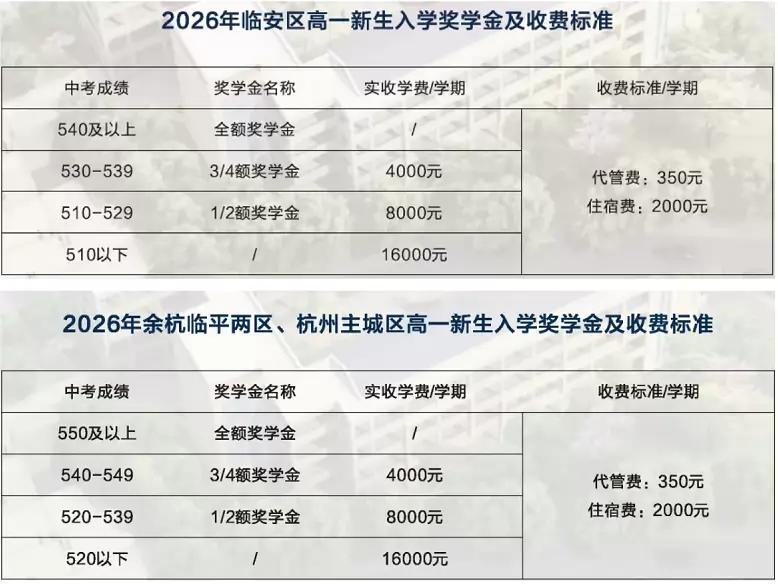 新生入学奖学金及收费标准