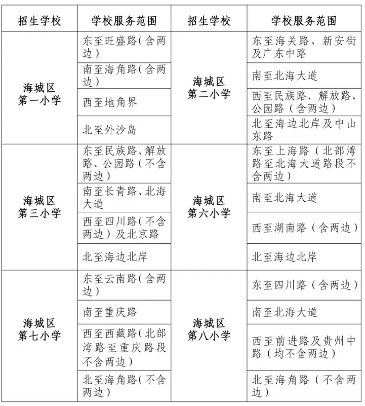 2026年北海市海城区公办小学招生地段划分范围