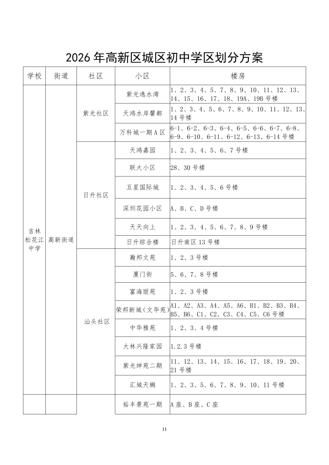 2026年吉林市高新区城区初中招生学区划分范围1