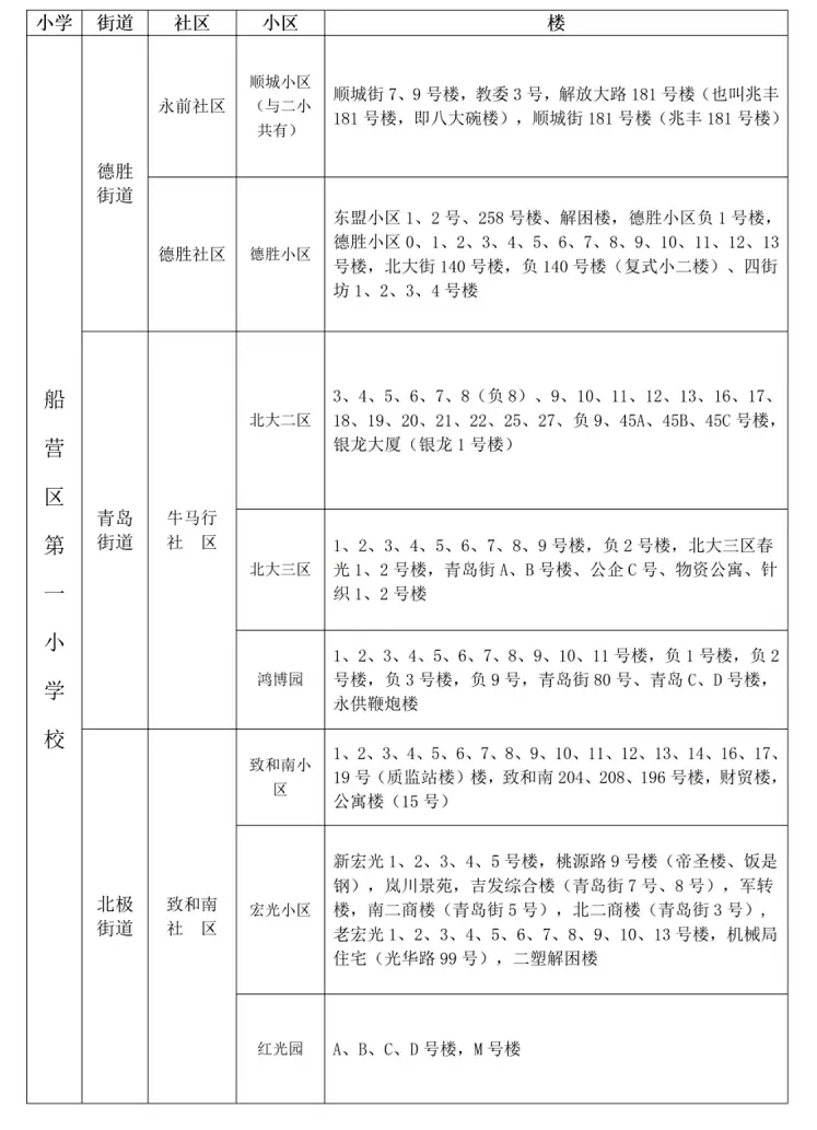 2026年吉林市船营区城区小学招生学区划分范围1