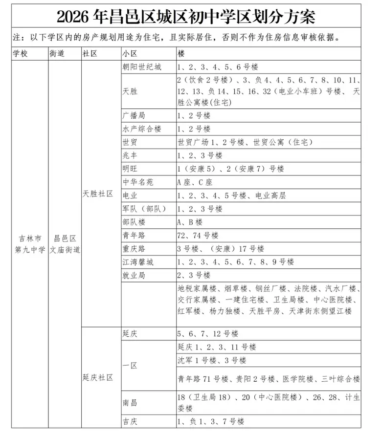 2026年吉林市昌邑区城区初中招生学区划分范围1