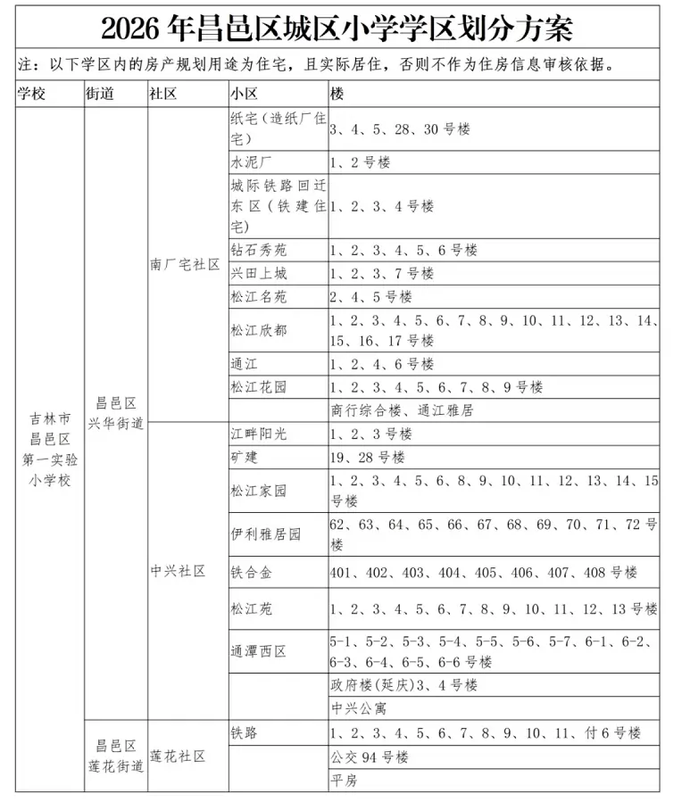 2026年吉林市昌邑区城区小学招生学区划分范围1